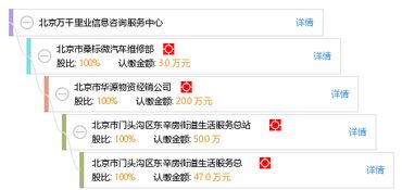 專業(yè)信息咨詢服務的引領者——北京萬千里業(yè)信息咨詢服務中心