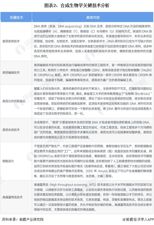 上海發布2025年度關鍵技術研發計劃 18個項目立項，聚焦合成生物學及生物技術研究與開發